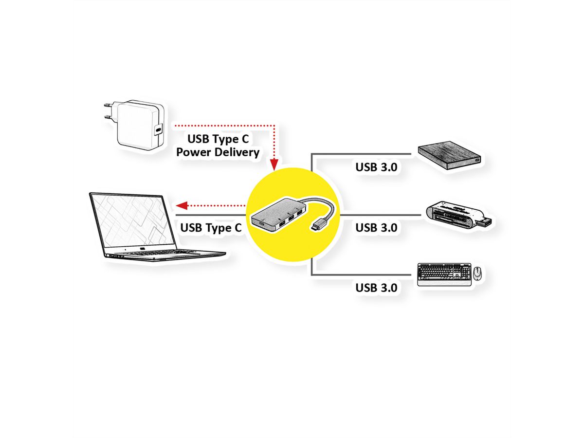 ROLINE USB 3.2 Gen 1 Hub, 4 Ports (3x USB 3.2 Gen 1 +1x C), PD+Data