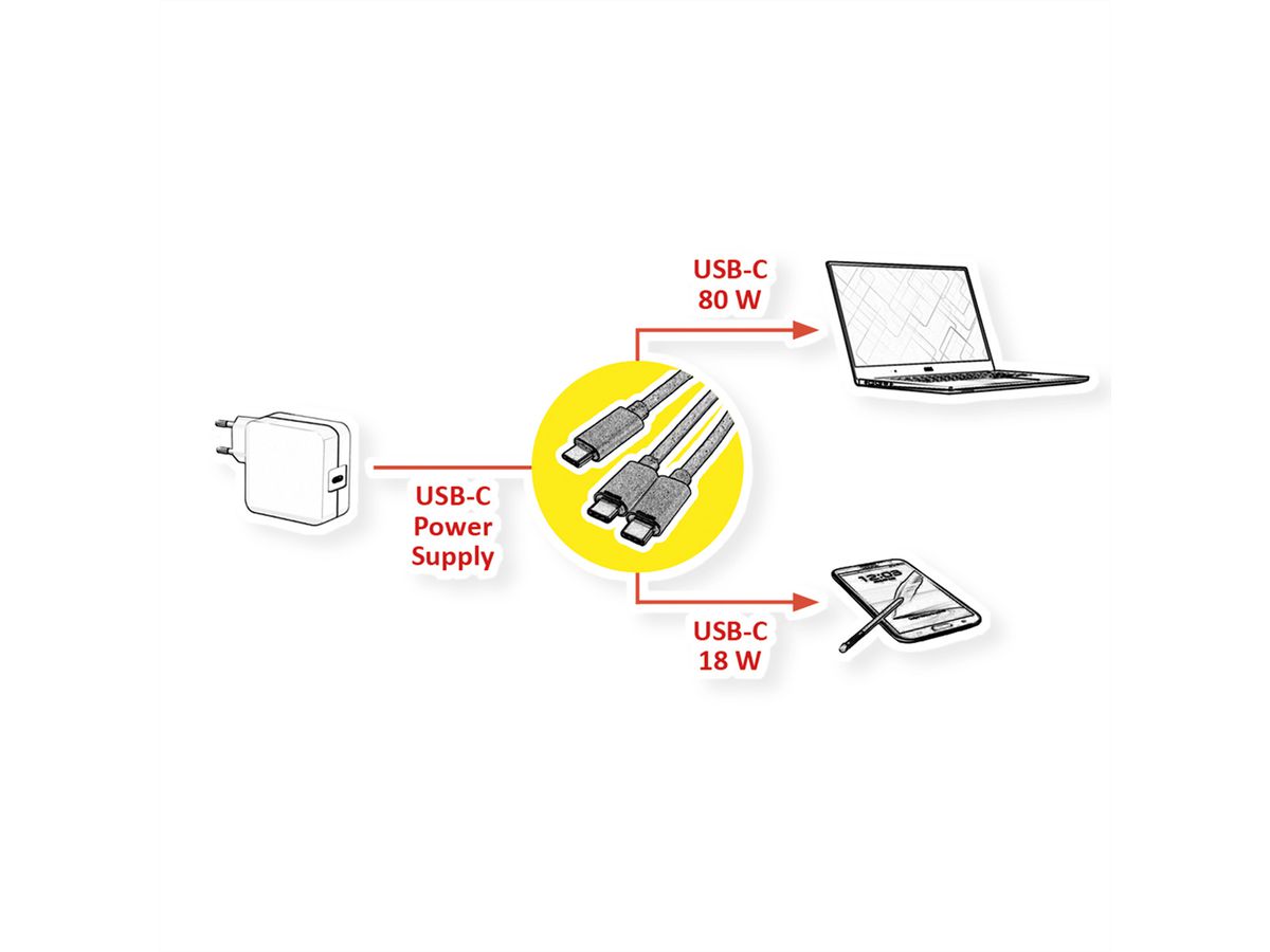 ROLINE USB type C split oplaadkabel, C - 2x C, M/M, max. 100W, zwart, 1,85 m