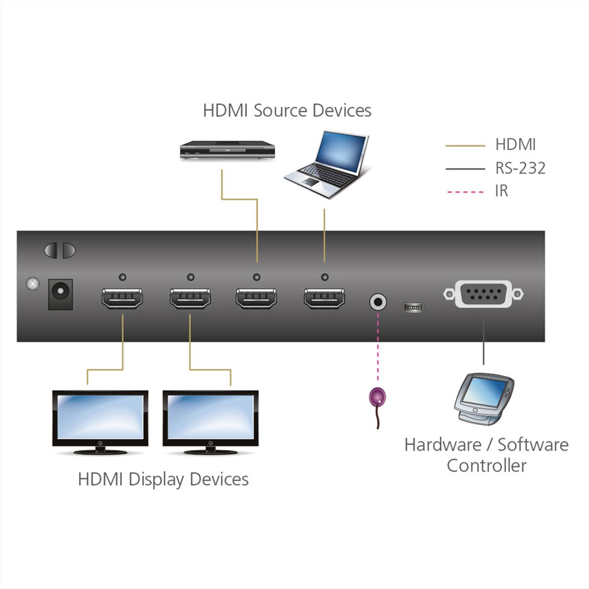 ATEN VM0202H 2x2 4K HDMI Matrix Switch
