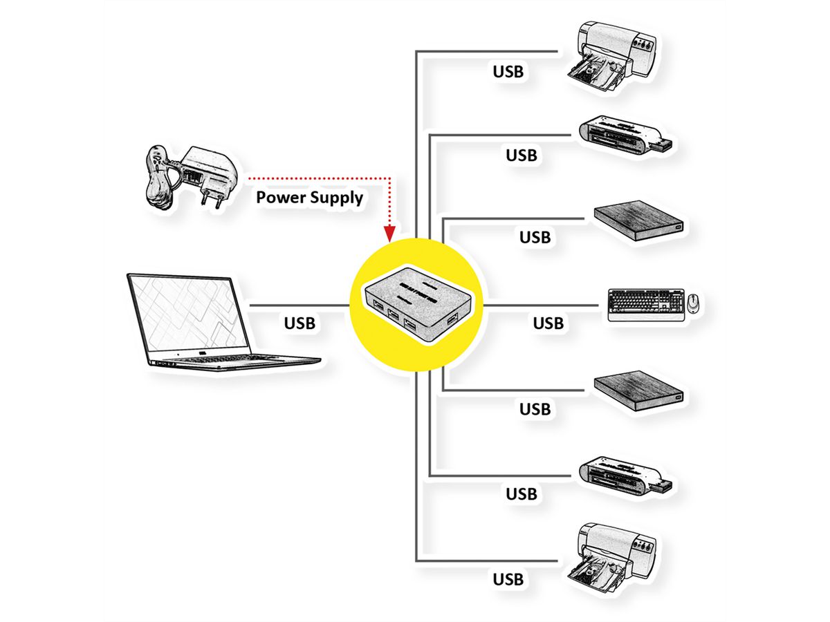 VALUE USB 3.2 Gen 1 Desktop Hub, 7 Ports, with Power Supply