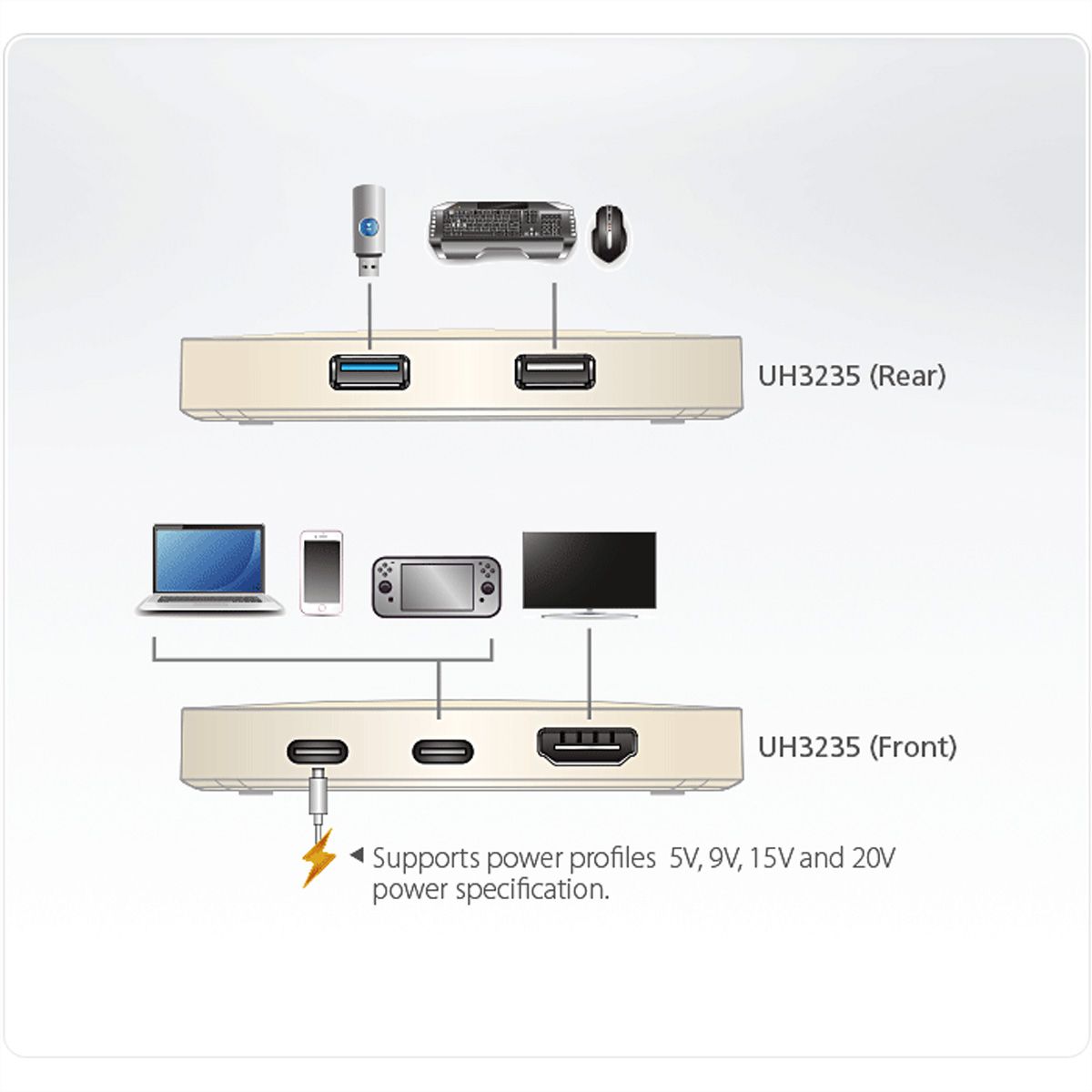 ATEN UH3235 USB-C 4K Ultra Mini Dock met Power Passthrough