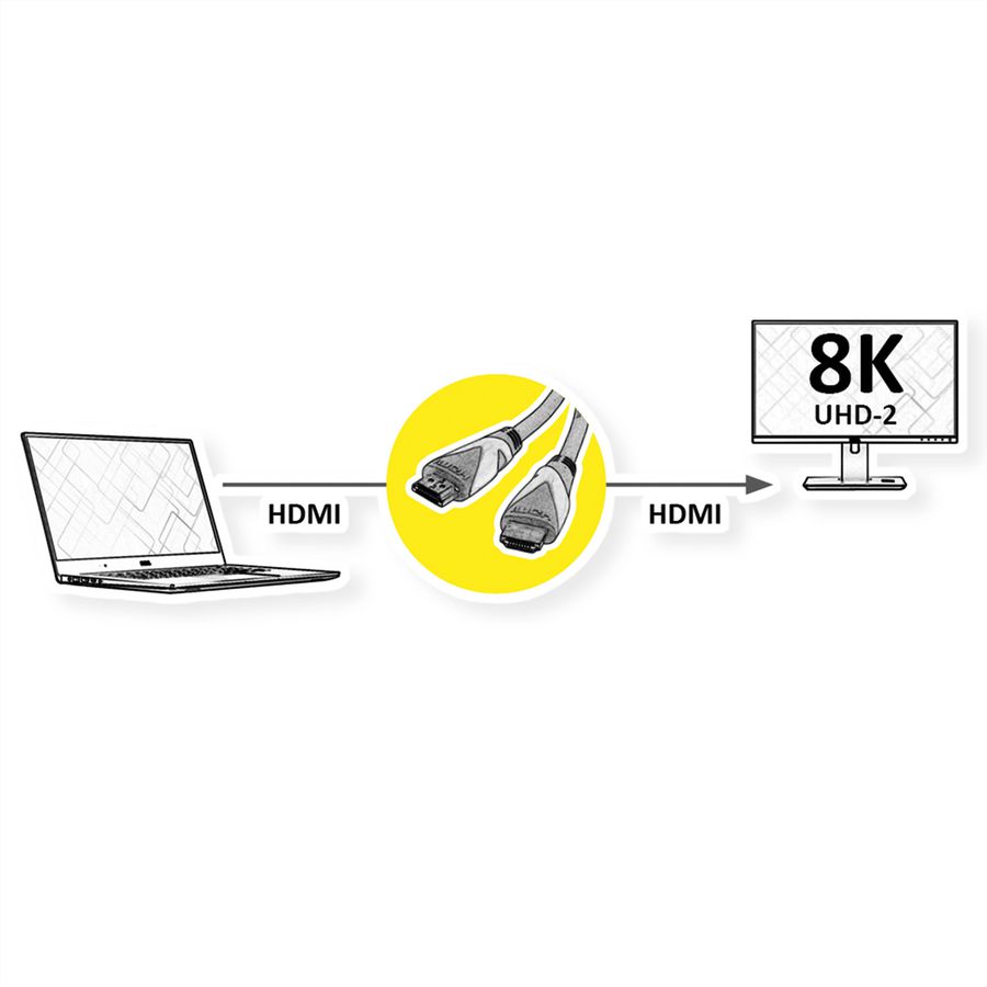 ROLINE GREEN ATC 8K HDMI Ultra HD Kabel met Ethernet, M/M, zwart, 2 m