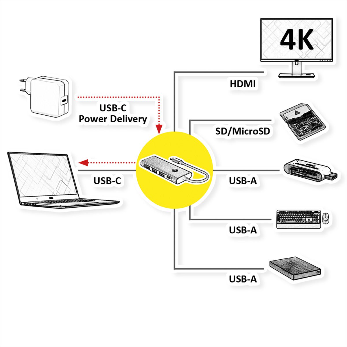 VALUE Dockingstation Type C, 1x HDMI 4K60, 3x USB 3.2 Gen1 Type A, 1x SD/Micro SD (TF), 1x Type C PD (Power Delivery)