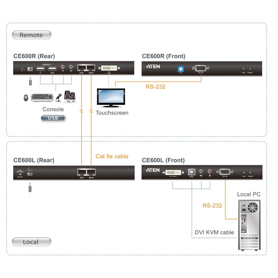 ATEN CE600 KVM Extender DVI, USB, Audio, RS232, 60m