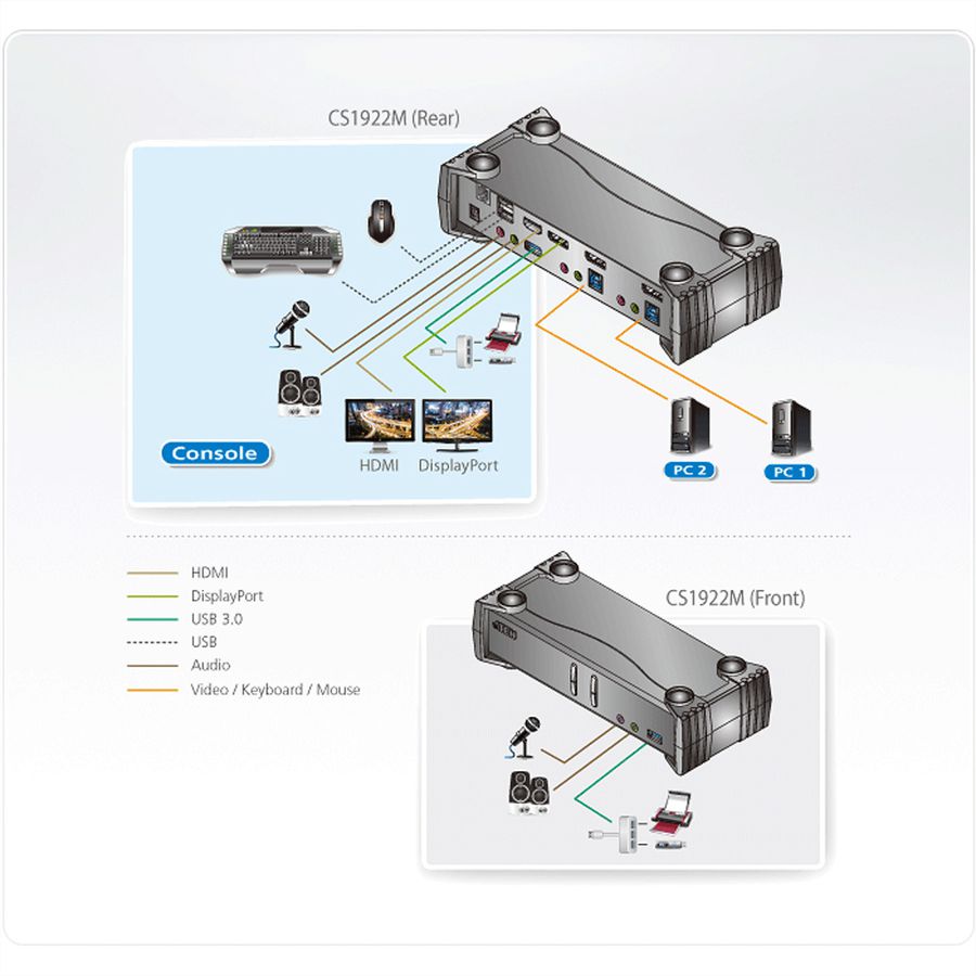 ATEN CS1922M 2-poorts USB 3.0 4K DisplayPort MST KVM switch