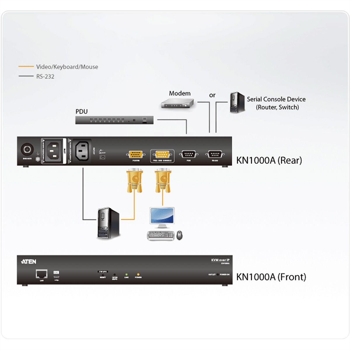 ATEN KN1000A Einzelport KVM over IP Switch