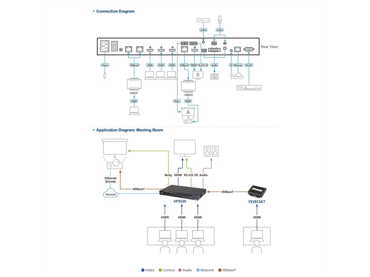 ATEN VP3520 5 x 2 True 4K naadloze Presentatie Matrix Switch