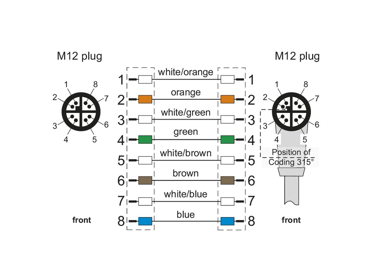METZ CONNECT aansluitkabel M12 Male-M12 Male, 8-polig X-gecodeerd, haaks-recht, 2 m