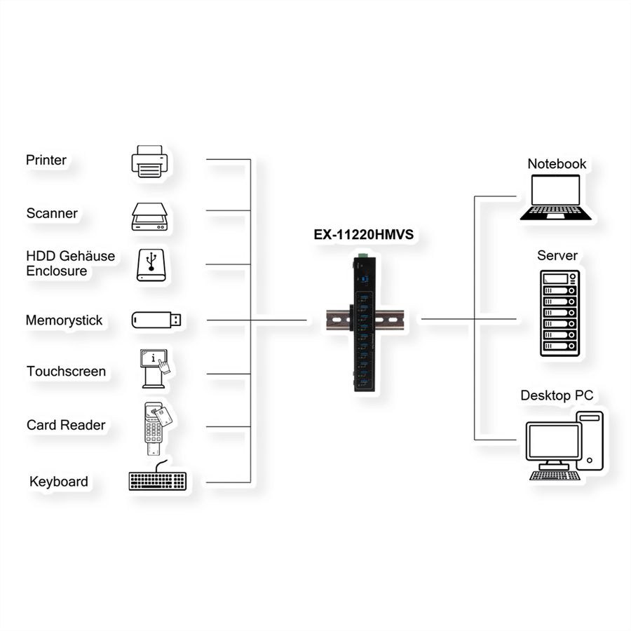 EXSYS EX-11220HMVS 10 Port USB 3.2 Gen 1 Metall HUB VIA VL811+ Chipset