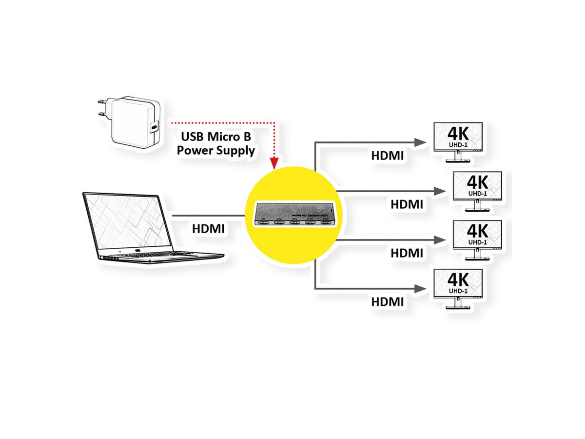 ROLINE HDMI video splitter, ultra slim, 4x