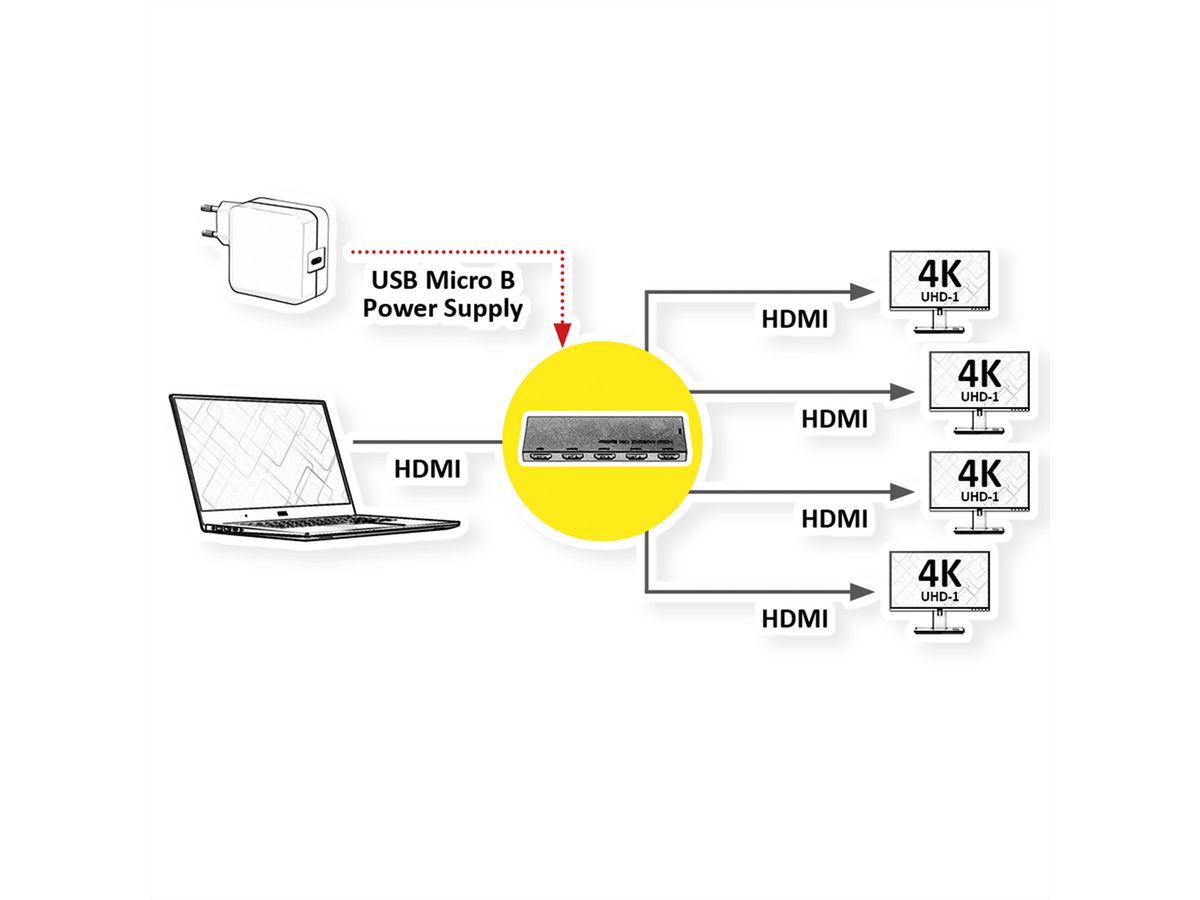 ROLINE HDMI videosplitter, ultradun, 4-voudig