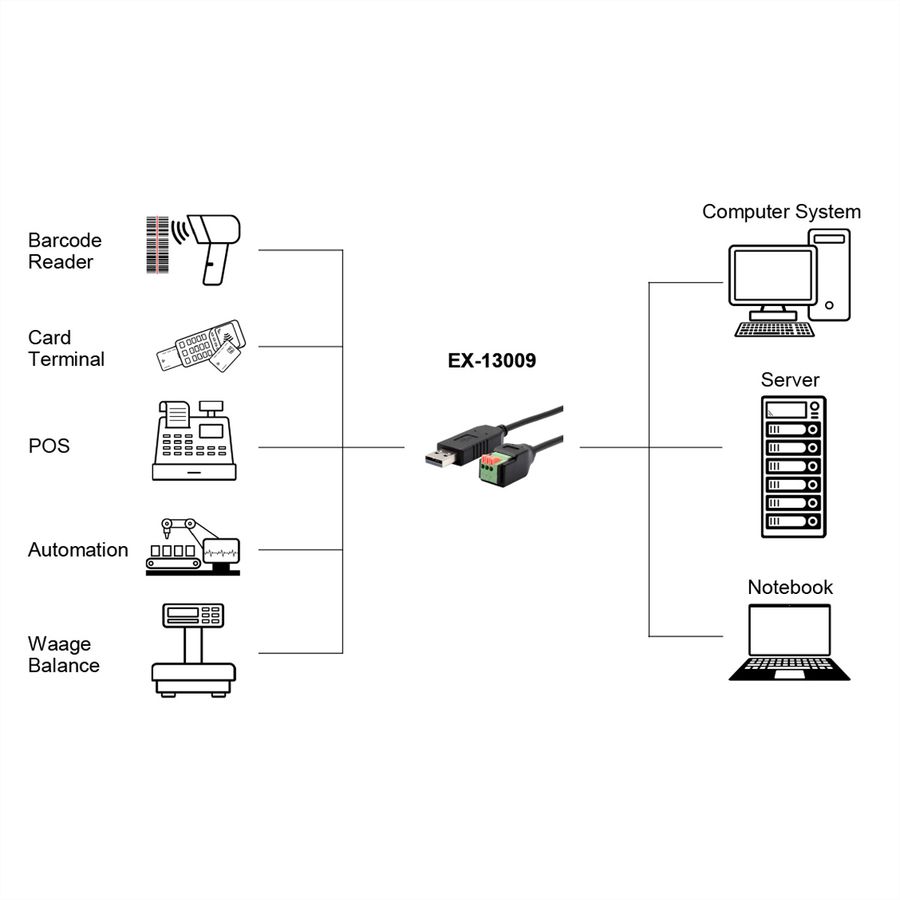 EXSYS EX-13009 USB naar 1x seriële RS-458 kabel met klemmenblok met drukknop