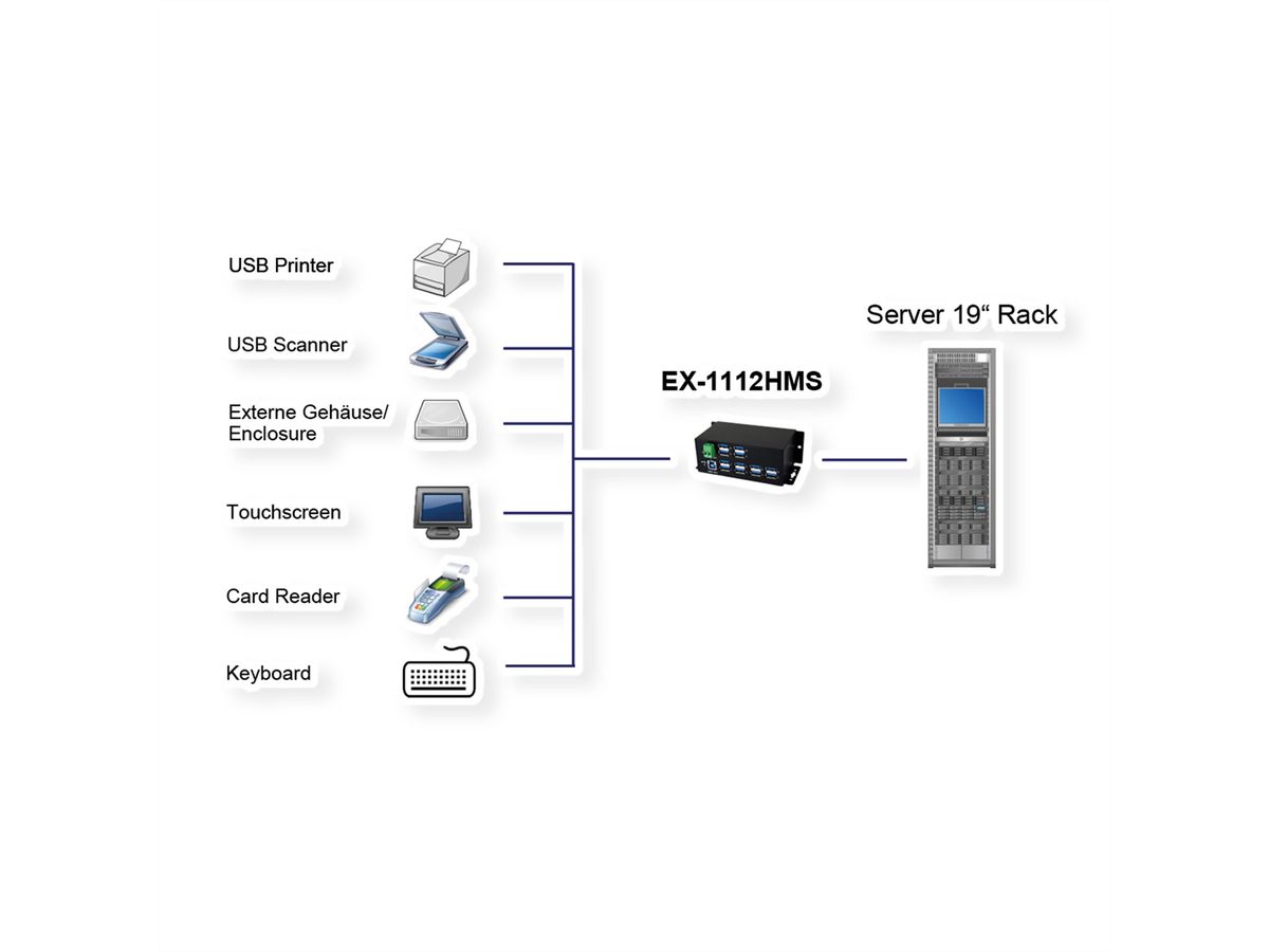 EXSYS EX-1112HMS 12 Port USB 3.2 Gen1 HUB 15KV ESD Surge Protection Metallgehäuse