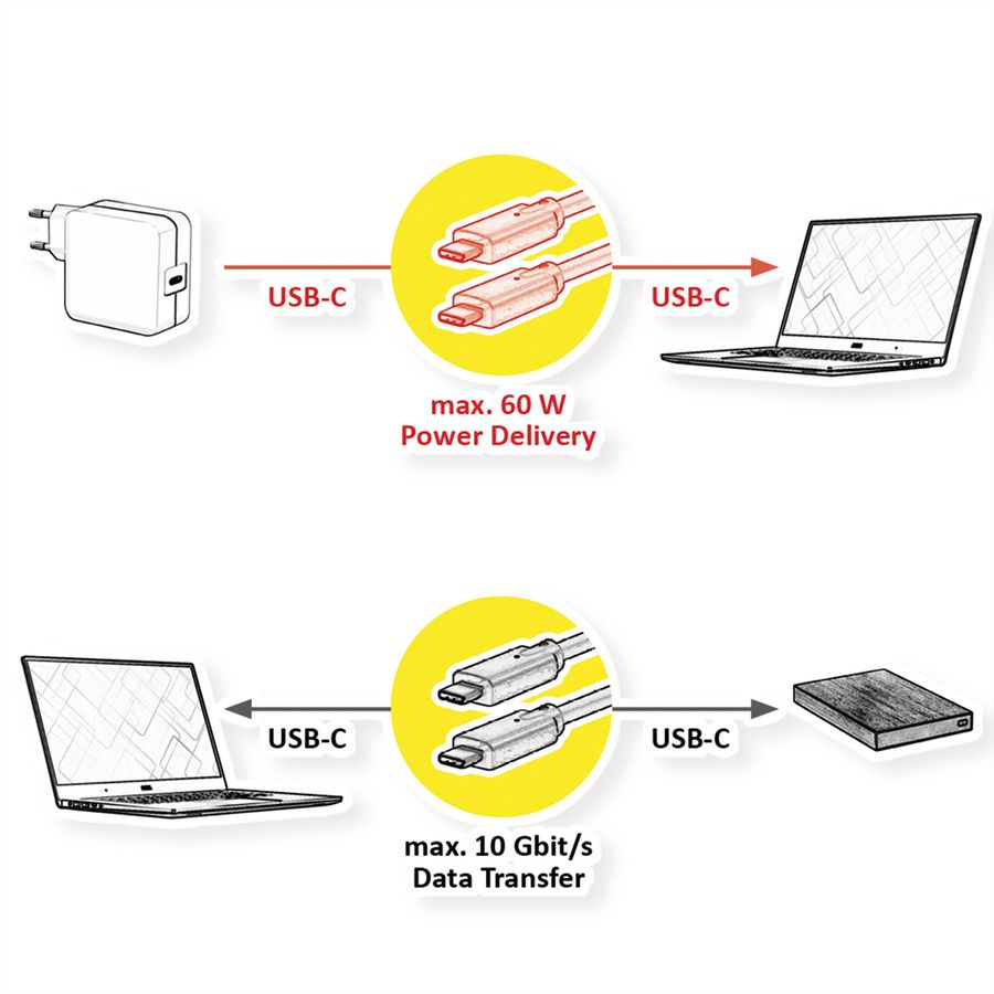 ROLINE USB 3.2 Gen 2-kabel, AOC, C-C, Male/Male, 10 Gbit/s, 4K60Hz, PD (Power Delivery) 60 W, zwart, 10 m