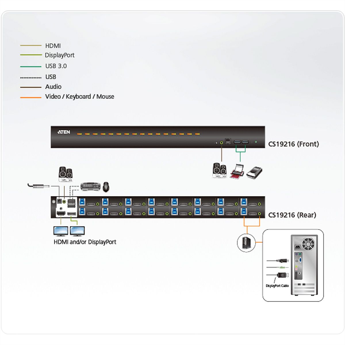 ATEN CS19216 16-Poorts USB3.0 4K DisplayPort KVM