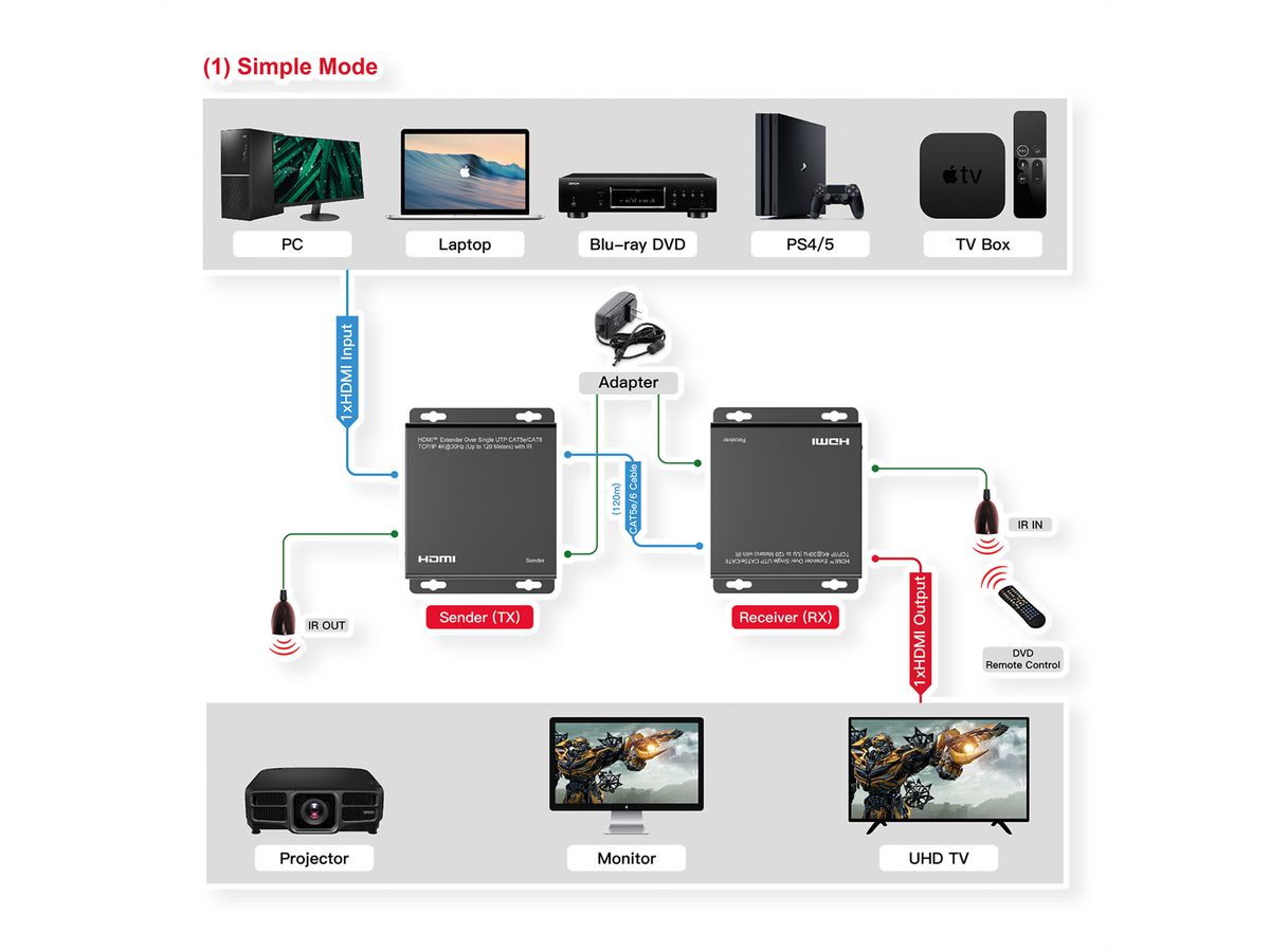 ROLINE HDMI over IP Extender, 4K30Hz, 120m, W/IR