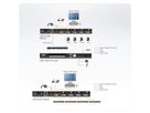 ATEN CM1164A 4-poorts USB DVI Multi-View KVMP Switch