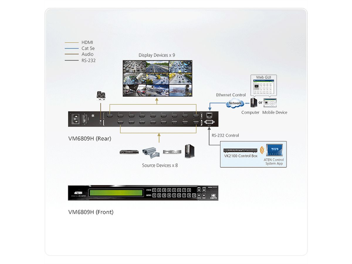 ATEN VM6809H 8x9 4K HDMI matrixschakelaar met schaalfunctie