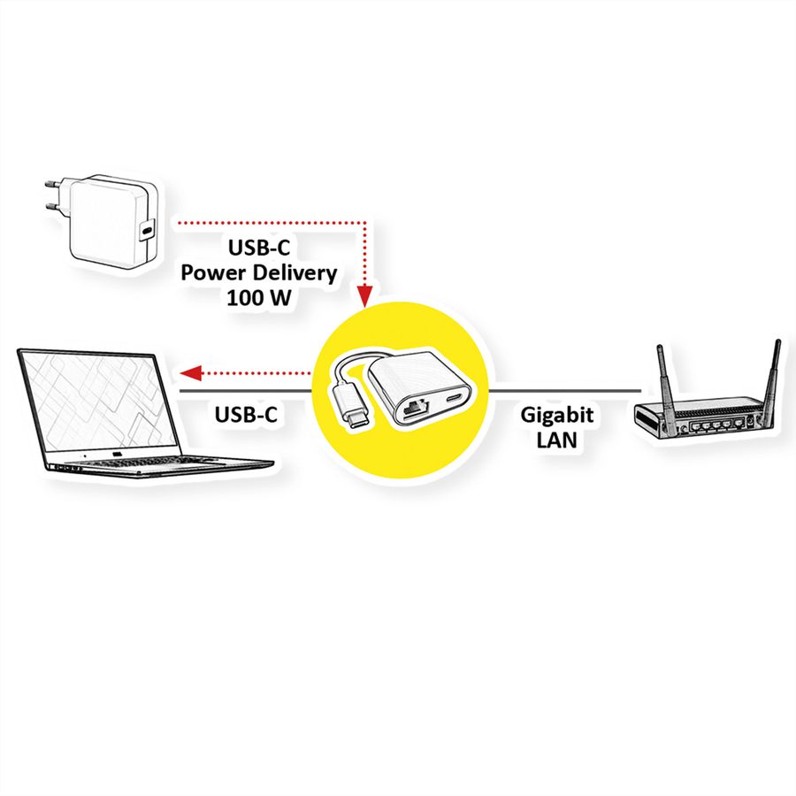 VALUE USB-C naar Gigabit Ethernet-converter, PD-poort