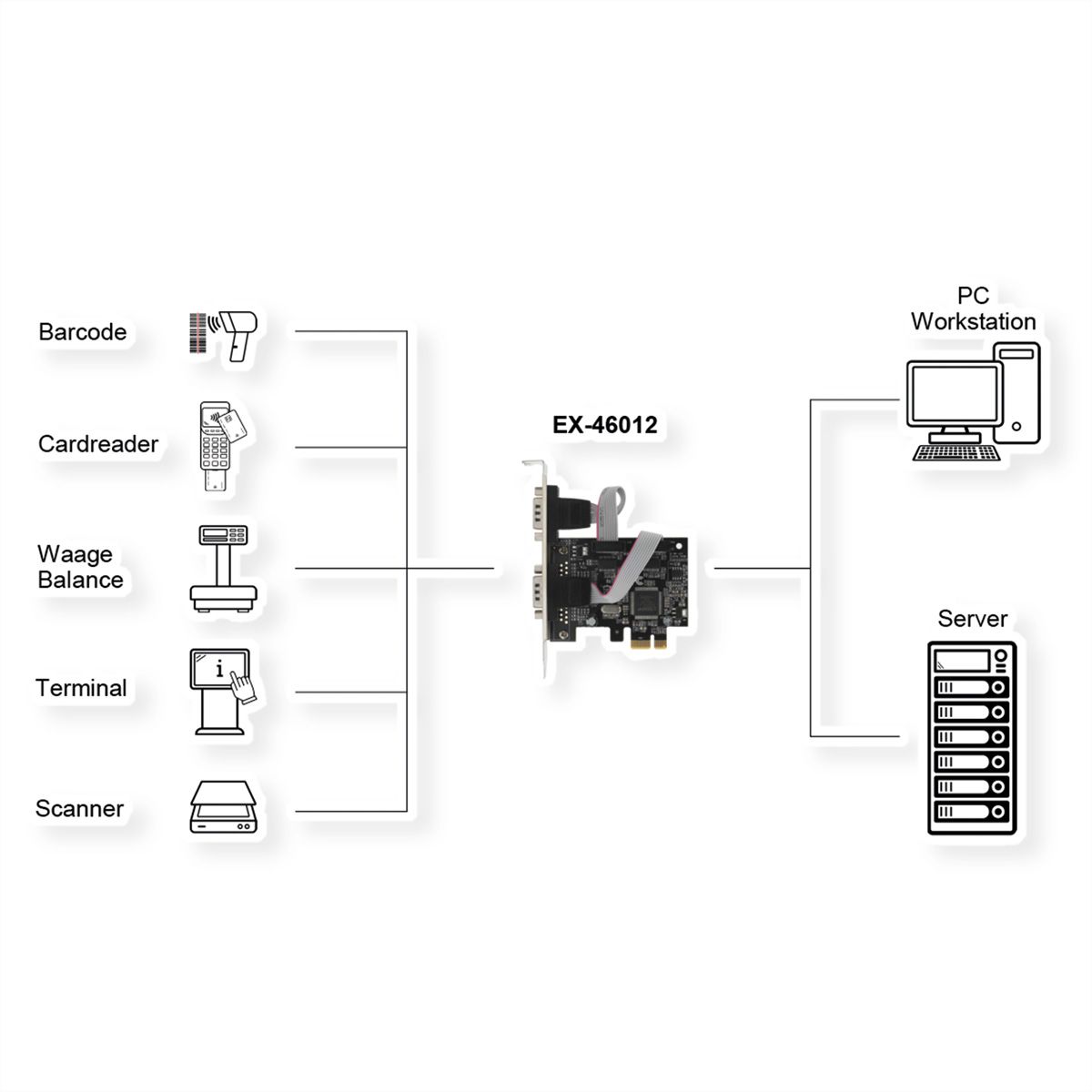 EXSYS EX-46012 2S Seriell RS-232 PCIe Karte