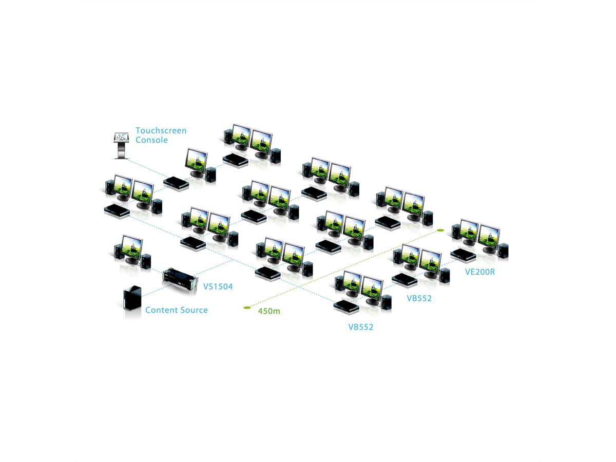 ATEN VS1808T HDMI 8Port Splitter Kat5e, 60m