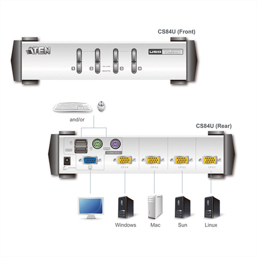 ATEN CS84U KVM Switch VGA, PS/2+USB, 4 Poorts