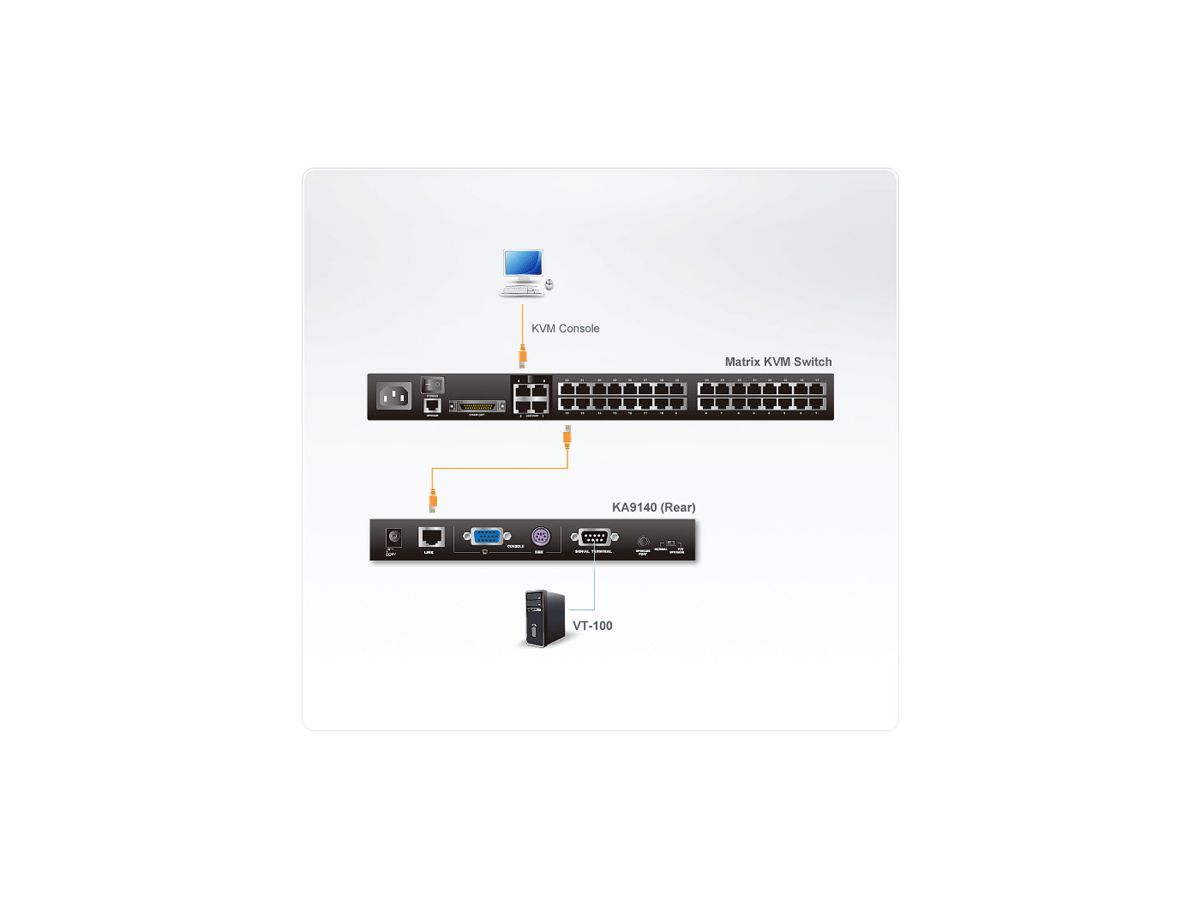 ATEN KA9140 serieel naar Cat5e/6 KVM module