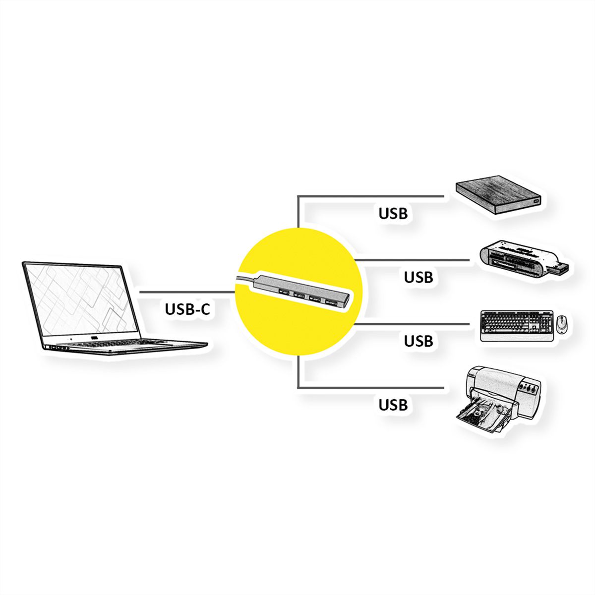 ROLINE USB 3.2 Gen 1 hub, 4-poorts, type C aansluitkabel
