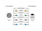 METZ CONNECT Verbindungsleitung M12 ST-RJ45 ST, 4-polig X-kodiert, schwarz, 1 m