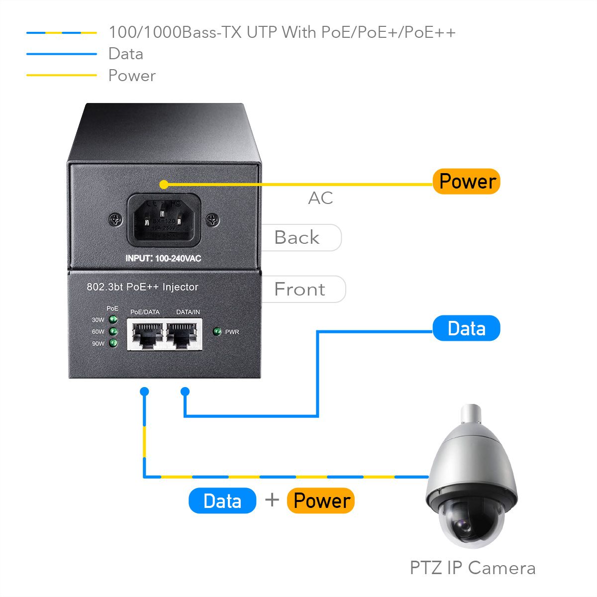 CUDY POE400 90W PoE+/PoE-Injector Gigabit