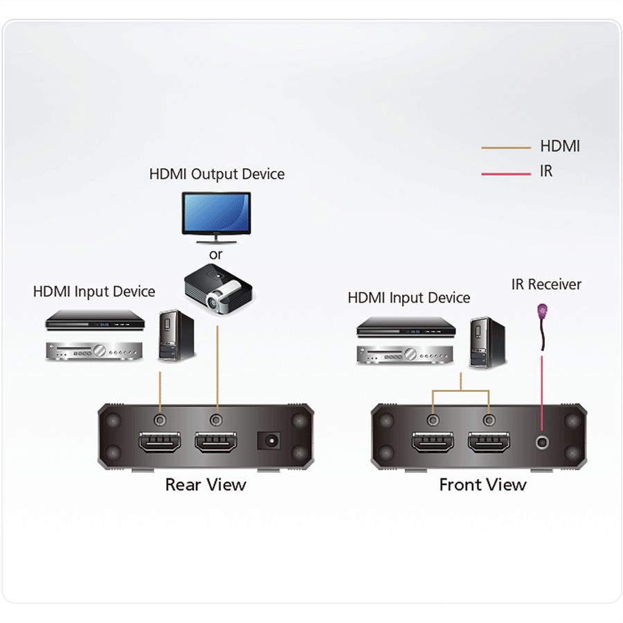 ATEN VS381B HDMI-switch met 3 poorten True 4K
