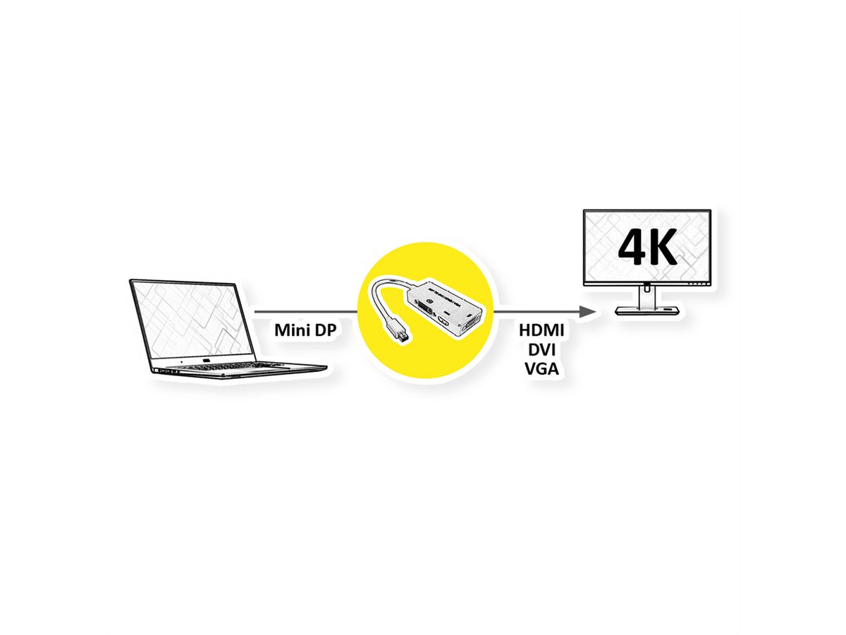 VALUE Mini DisplayPort - DVI/DP/HDMI Adapter, Mini DP M - VGA/DVI/HDMI F, v1.2, Active