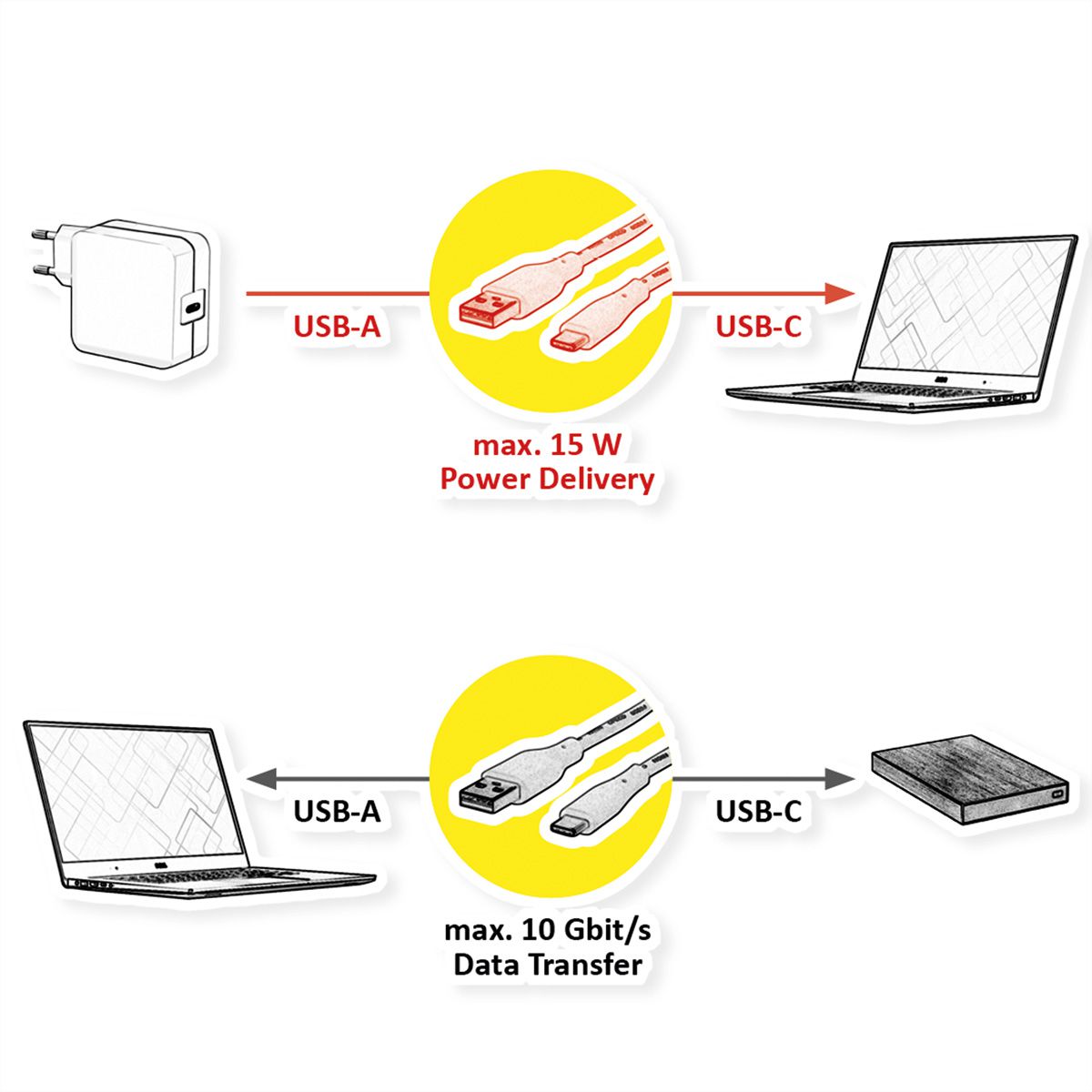 ROLINE RM USB 3.2 Gen 2 Cable, A-C, M/M, black, 1 m