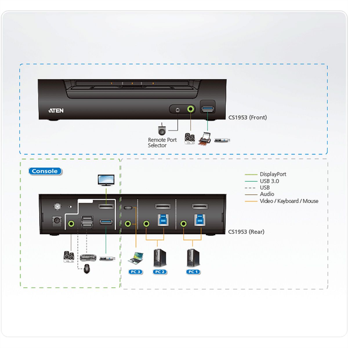 ATEN CS1953 3-poorts USB-C DisplayPort hybride KVM