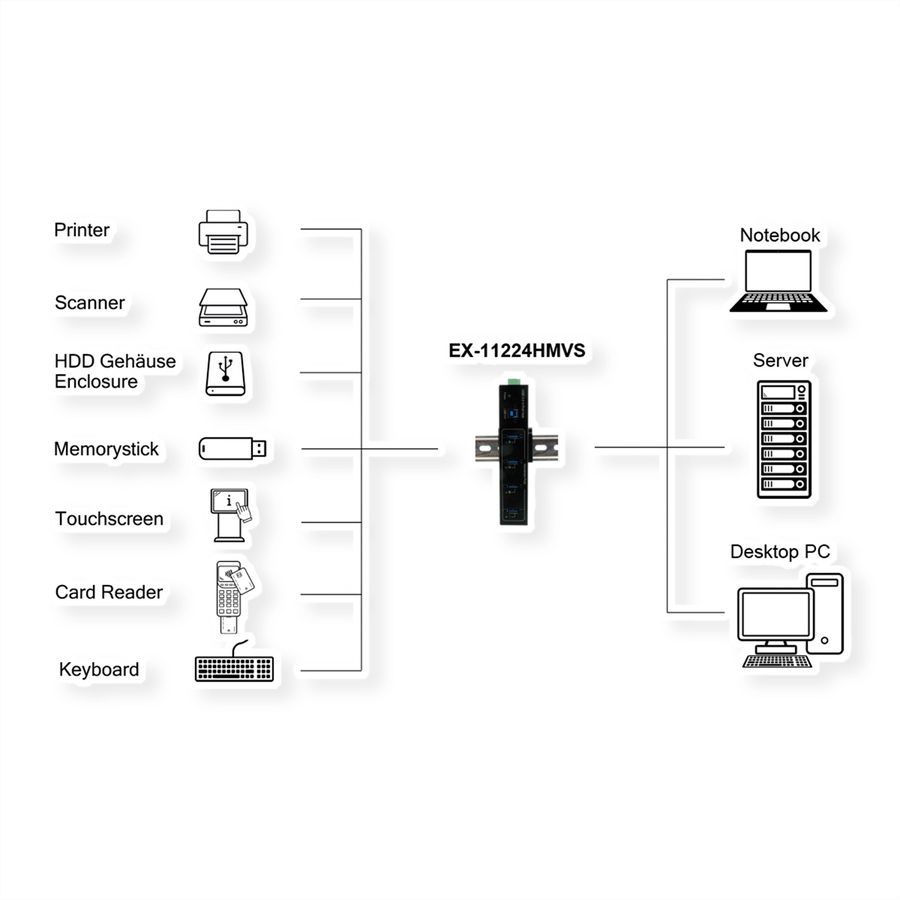 EXSYS EX-11224HMVS 4 Port USB 3.2 Gen 1 Metall HUB VIA VL811+ Chipset