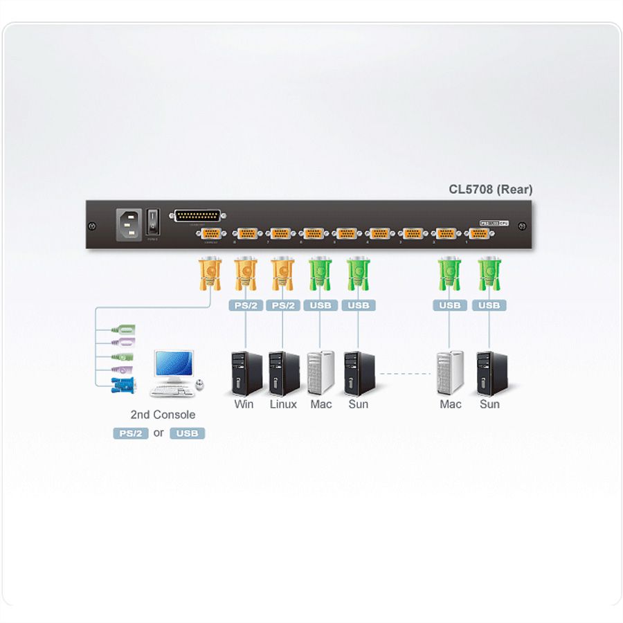 ATEN CL5708M 43cm LCD KVM Switch, USB-PS/2,VGA, 8-Poorts , DE-Layout
