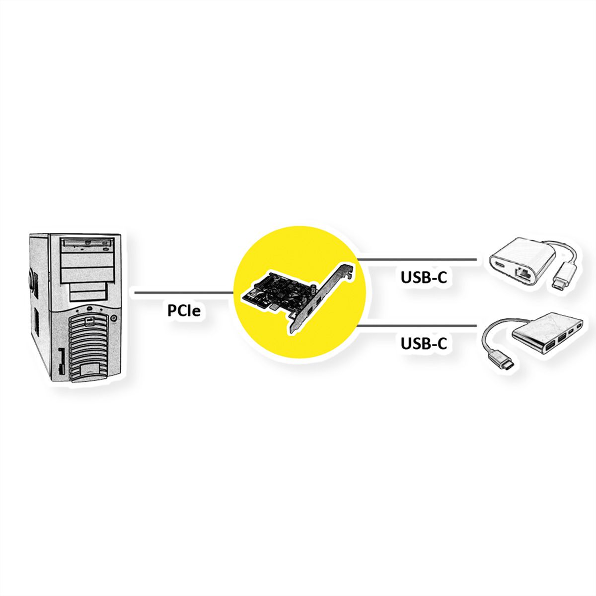 ROLINE PCI-Express-Kaart, USB 3.2 Gen 2, 2x USB-C