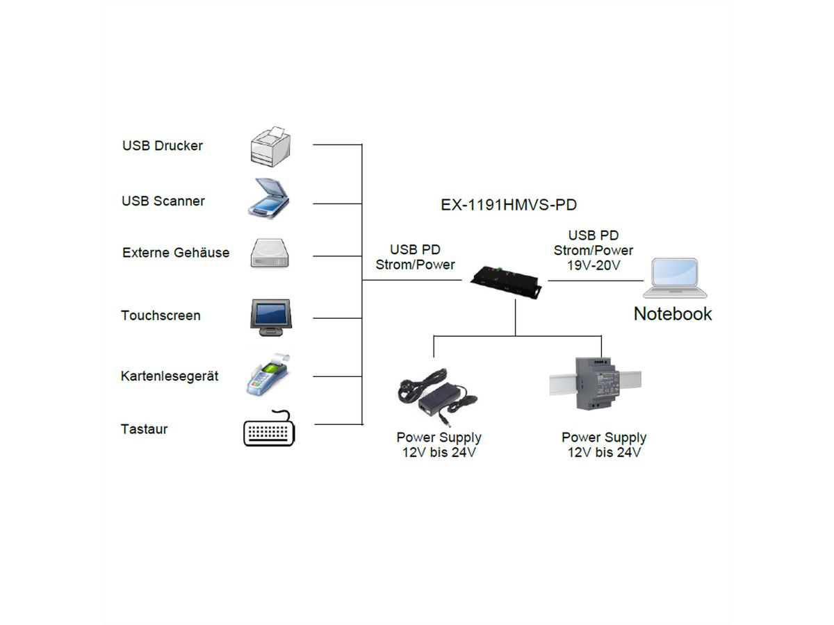 EXSYS EX-1191HMVS-PD 4-Port-USB-3.2 Gen 1 Metall HUB mit USB-PD Aufladung