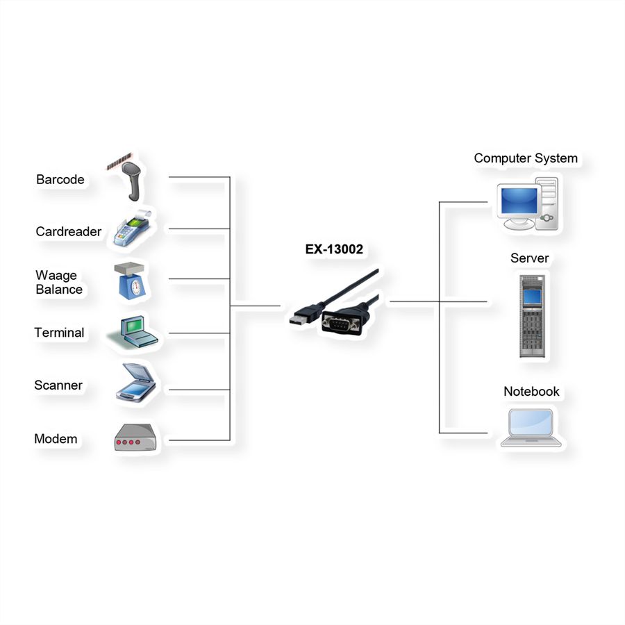EXSYS EX-13002 USB 2.0 naar 1 x seriële RS-232-kabel met 9-pins connector Prolific Chip-Set