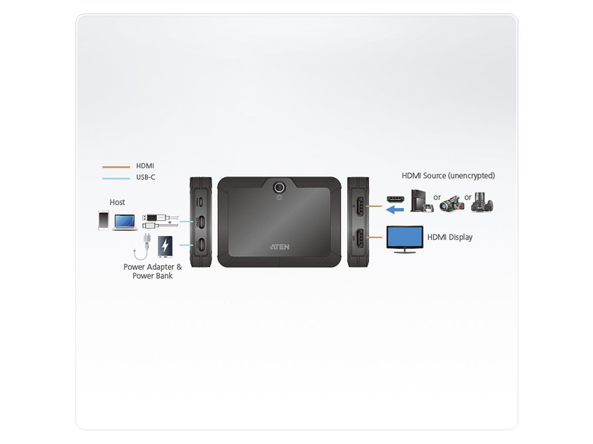 ATEN UC3021 CAMLIVE Plus HDMI naar USB-C UVC video-opname met PD