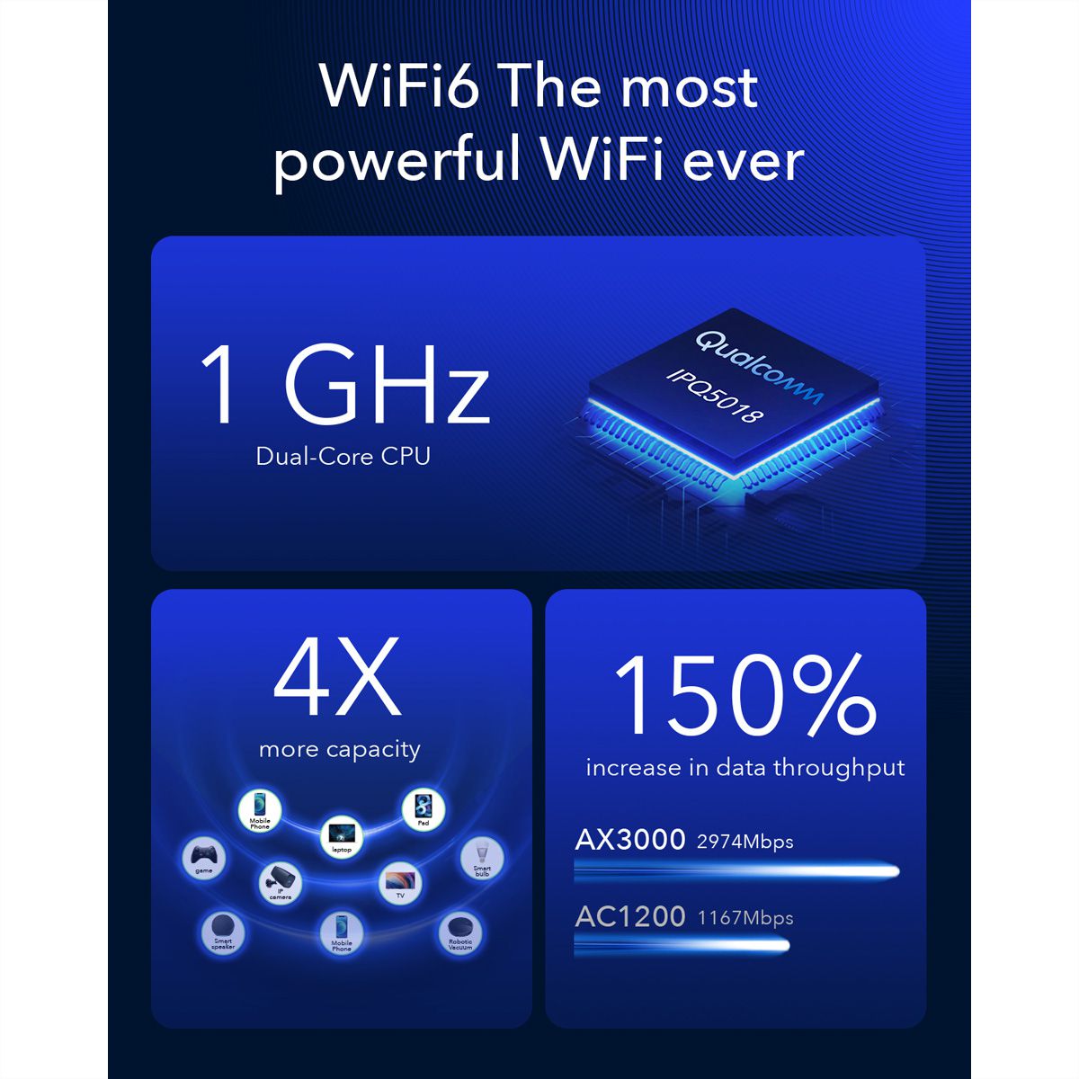 CUDY P5_EU AX3000 Wi-Fi 6 5G Mesh Router Gigabit