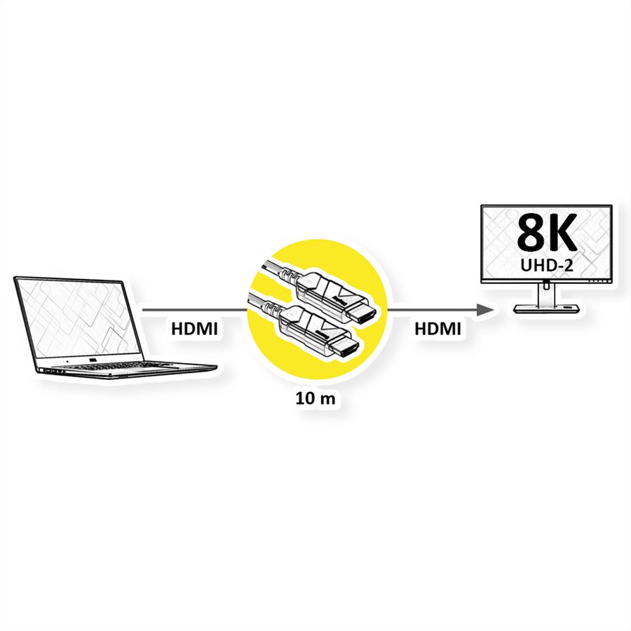 ROLINE Cable UHD HDMI Active Optical (AOC), M/M, 10 m