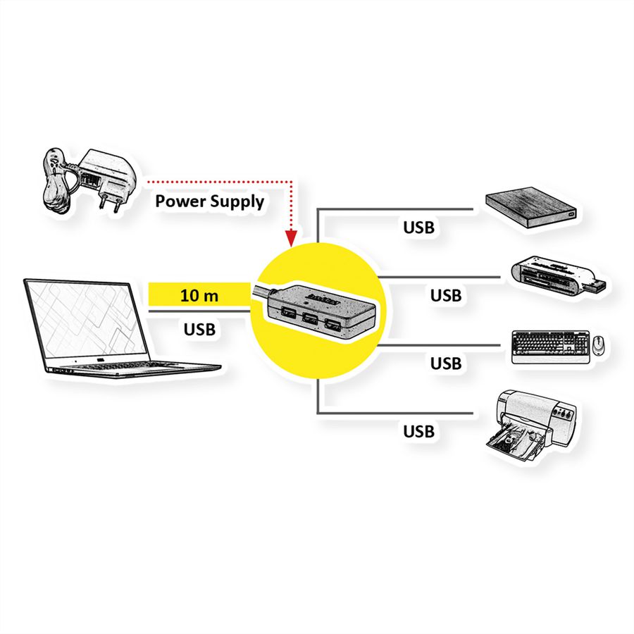 ROLINE USB 3.2 Gen 1 4-port Hub met repeater, zwart, 10 m