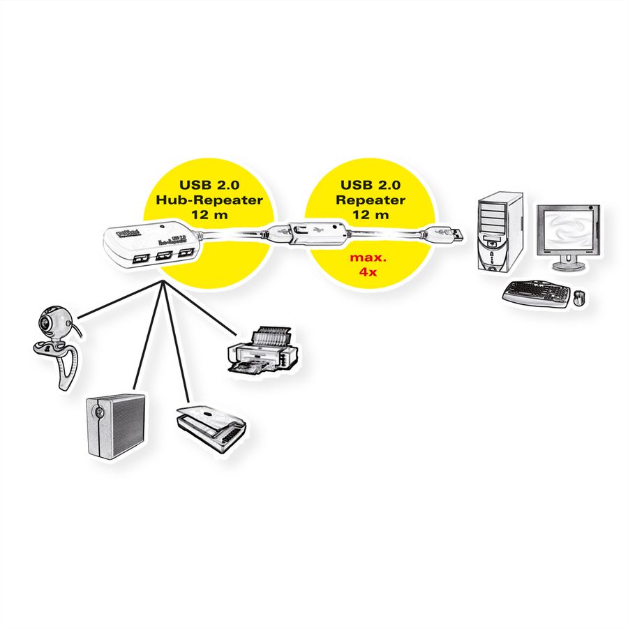 ROLINE USB 2.0 Active Repeater Cable for 12.04.1085, 12 m