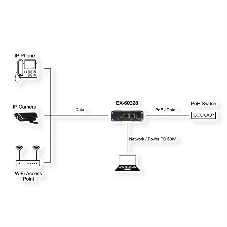 EXSYS EX-60328 PoE++ Gigabit Splitter USB-C PD 60W, SFP, Network adapter