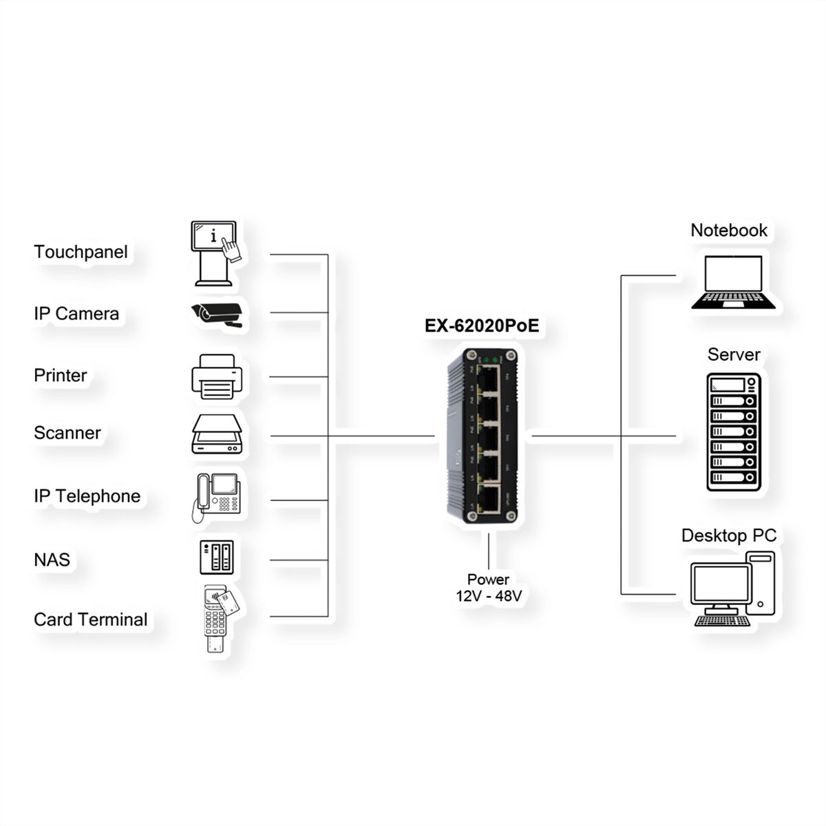 EXSYS EX-62020PoE 5-poorts industriële Ethernet Switch PoE
