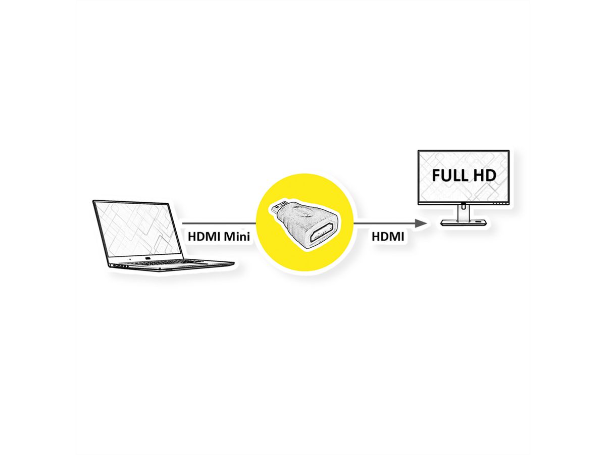 VALUE HDMI Adapter, HDMI - HDMI Mini, Female/Male