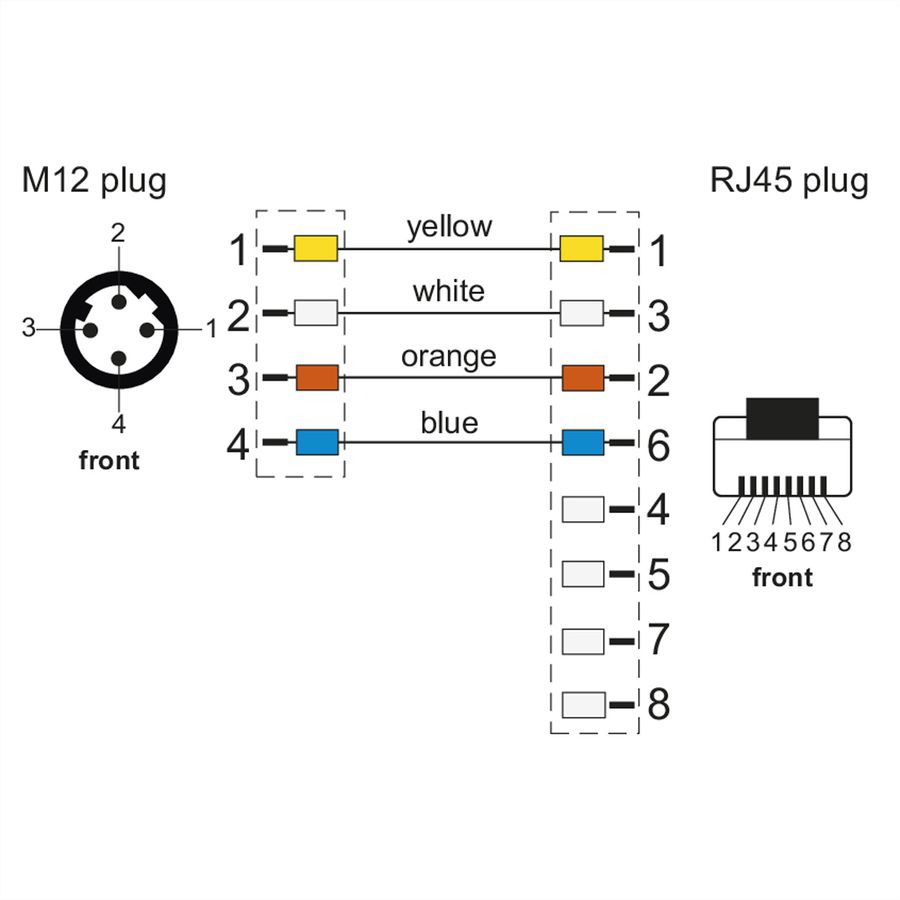 METZ CONNECT Verbindungsleitung M12 ST-RJ45 ST, 4-polig D-kodiert RJ45, 1 m