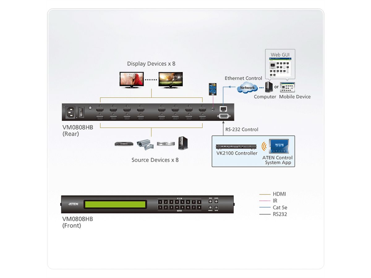 ATEN VM0808HB 8 x 8 True 4K HDMI Matrix Switch