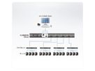 ATEN CL3884NW 4-Port Multi-View Dual Rail WideSceen LCD KVM, CH-Layout